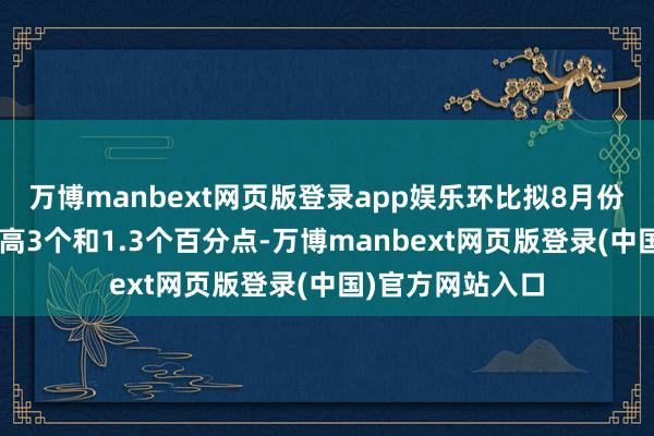 万博manbext网页版登录app娱乐环比拟8月份、9月份折柳提高3个和1.3个百分点-万博manbext网页版登录(中国)官方网站入口
